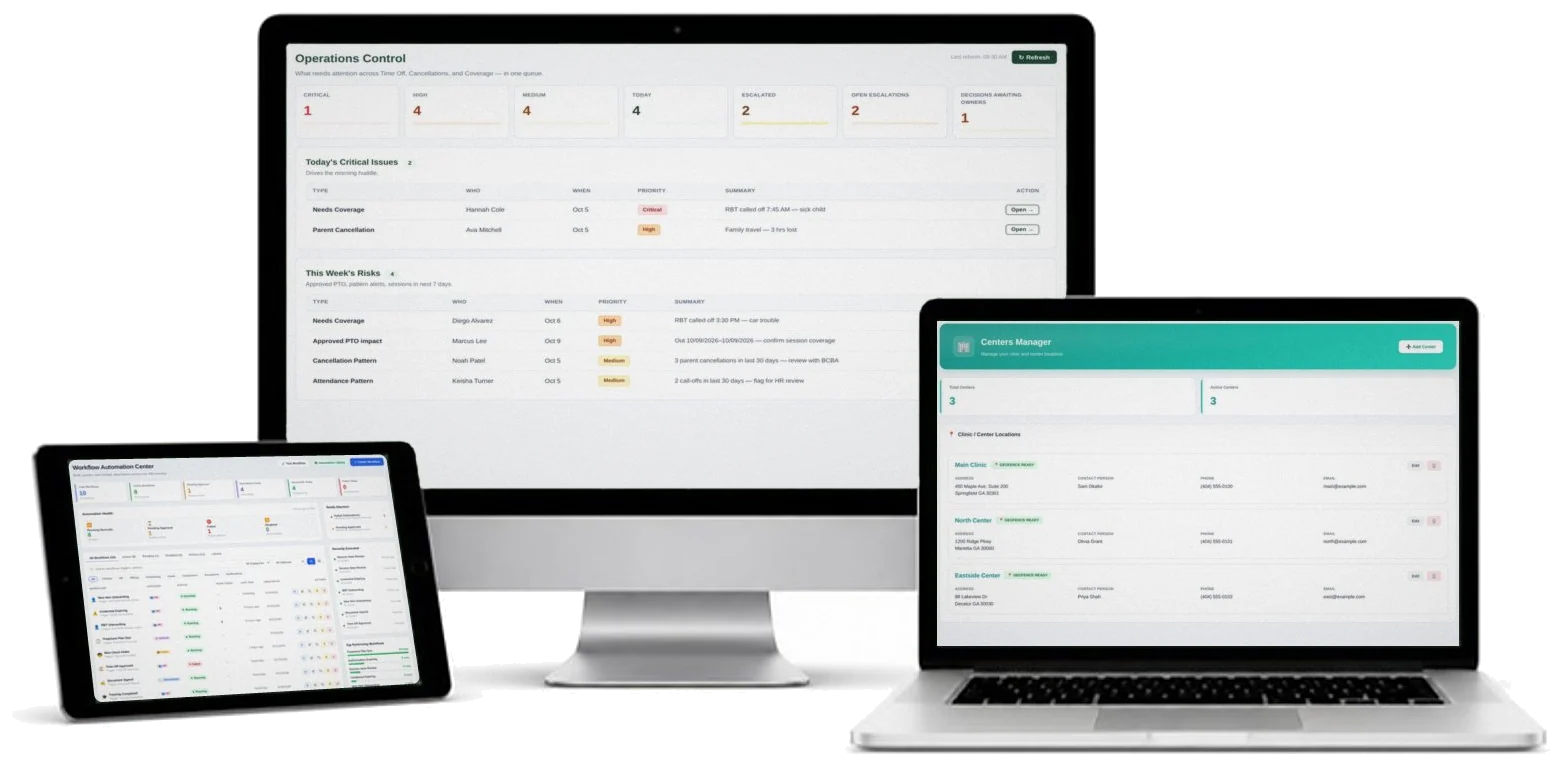 Ezi enterprise operations on a desktop monitor, laptop and tablet